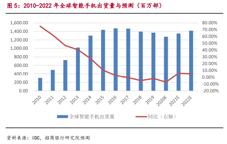 朝鲜智能手机普及率,智能手机普及率 朝鲜智能手机普及率,智能手机普及率